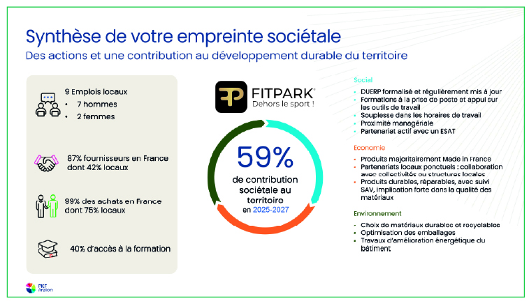 Presentation - Developpement durable - Demarche RSE 2 Synthèse de votre empreinte sociétale - FitPark